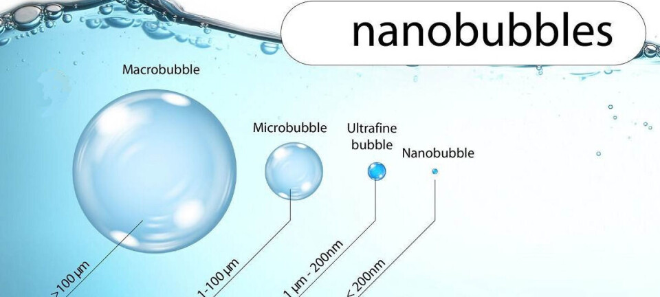 Backing for nanobubble generator that uses less power than a lightbulb