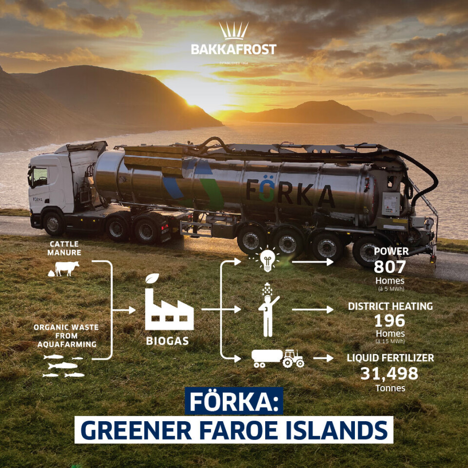 From farm to Förka - and back to farms: Bakkafrost uses hatchery waste for heat, power, and fertiliser in the Faroes.